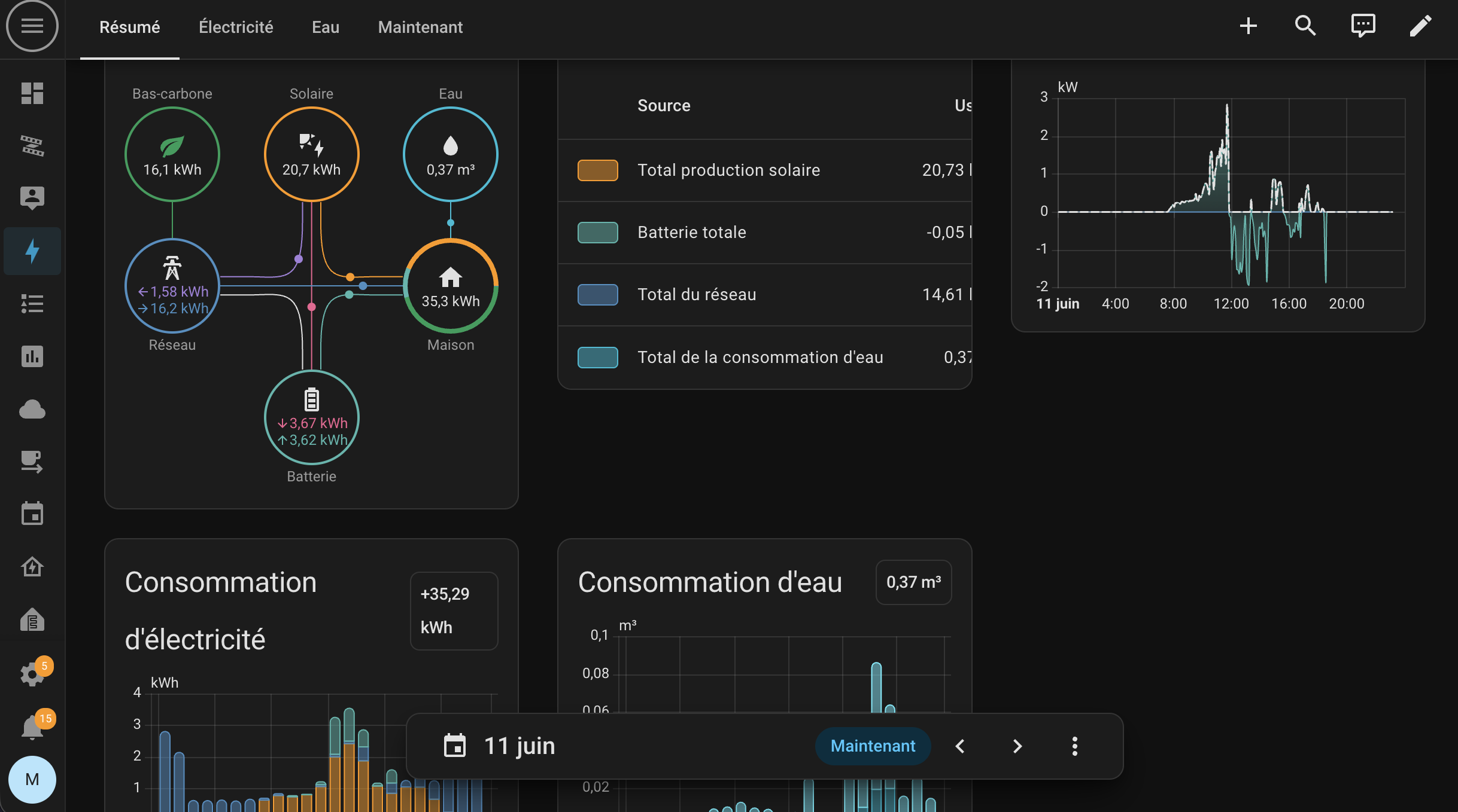 dashboard energie homeassistant dreux